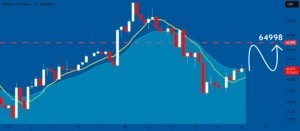 Bitcoin Falls Back Below $85K As Treasury Yields Jump Above 5%